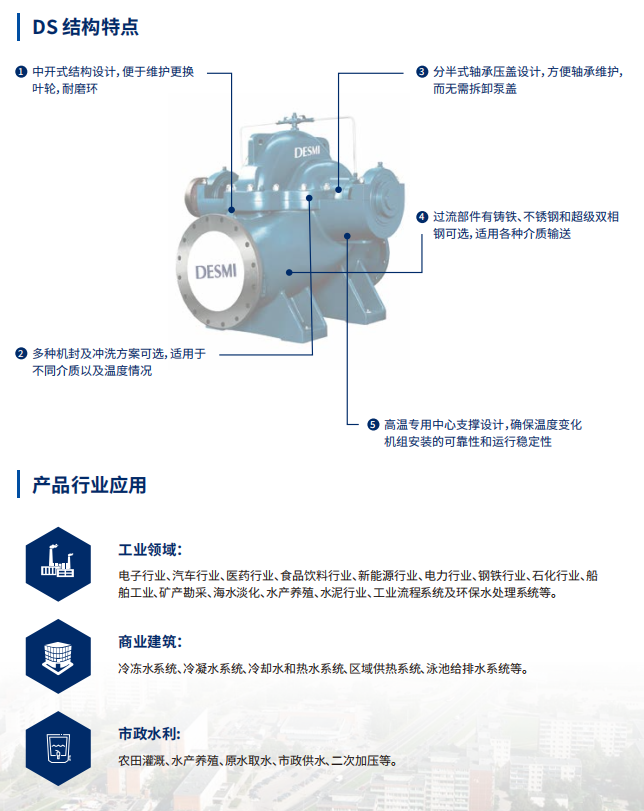 中开双吸泵(图4)
